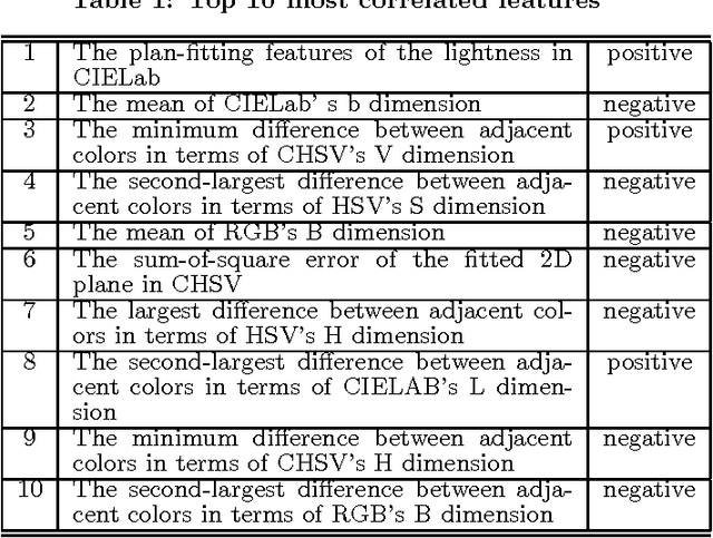 Figure 2 for Color Assessment and Transfer for Web Pages