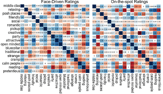 Figure 1 for Like Partying? Your Face Says It All. Predicting the Ambiance of Places with Profile Pictures