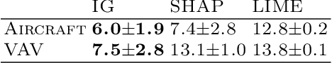 Figure 3 for A general-purpose method for applying Explainable AI for Anomaly Detection