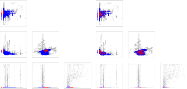 Figure 4 for A general-purpose method for applying Explainable AI for Anomaly Detection
