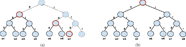 Figure 1 for Differentially Private Online Learning
