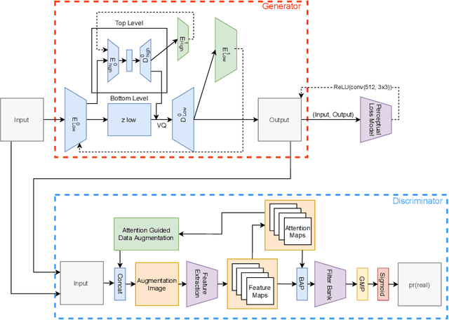 Figure 2 for PANDA : Perceptually Aware Neural Detection of Anomalies