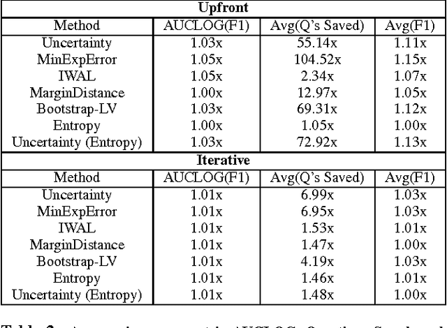 Figure 3 for Active Learning for Crowd-Sourced Databases