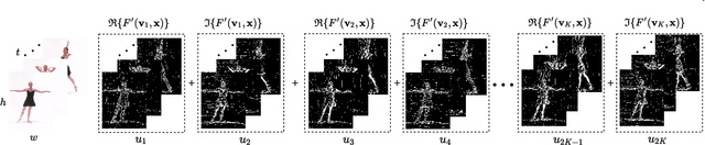 Figure 3 for Depthwise Spatio-Temporal STFT Convolutional Neural Networks for Human Action Recognition