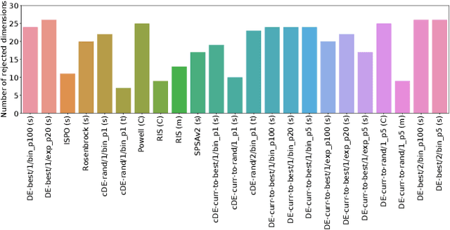 Figure 1 for Is there Anisotropy in Structural Bias?