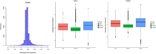 Figure 1 for COVID-Datathon: Biomarker identification for COVID-19 severity based on BALF scRNA-seq data