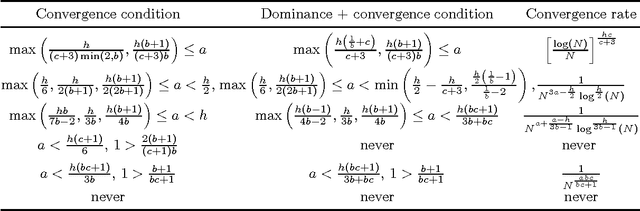 Figure 3 for Learning Theory for Distribution Regression