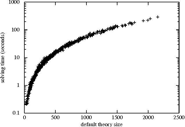 Figure 2 for Implementing Default and Autoepistemic Logics via the Logic of GK