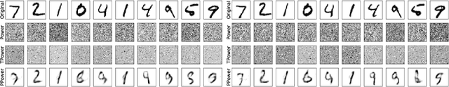 Figure 1 for Generative Principal Component Analysis