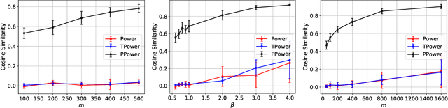 Figure 2 for Generative Principal Component Analysis