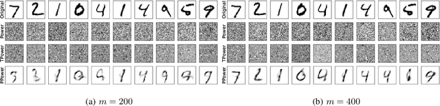 Figure 3 for Generative Principal Component Analysis