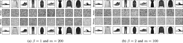 Figure 4 for Generative Principal Component Analysis