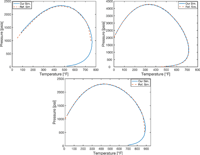 Figure 2 for Acceleration of the NVT-flash calculation for multicomponent mixtures using deep neural network models