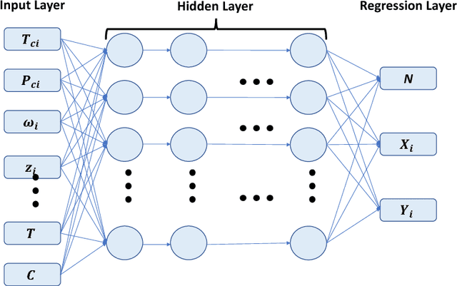 Figure 4 for Acceleration of the NVT-flash calculation for multicomponent mixtures using deep neural network models