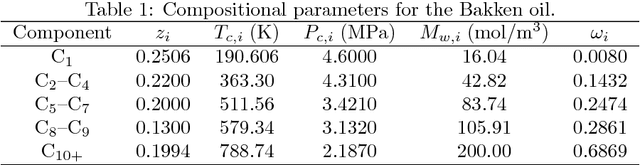 Figure 1 for Acceleration of the NVT-flash calculation for multicomponent mixtures using deep neural network models