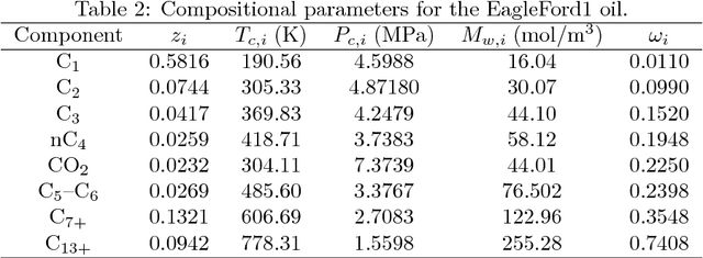 Figure 3 for Acceleration of the NVT-flash calculation for multicomponent mixtures using deep neural network models