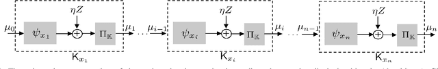 Figure 1 for Privacy Amplification of Iterative Algorithms via Contraction Coefficients