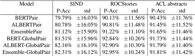 Figure 3 for Local and Global Context-Based Pairwise Models for Sentence Ordering