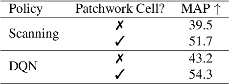 Figure 4 for Patchwork: A Patch-wise Attention Network for Efficient Object Detection and Segmentation in Video Streams