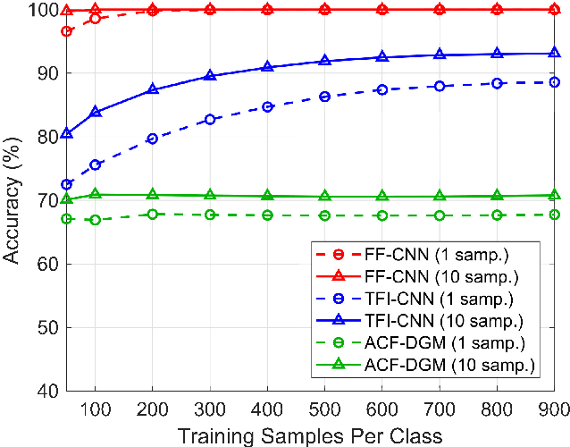 Figure 4 for Classification of Intra-Pulse Modulation of Radar Signals by Feature Fusion Based Convolutional Neural Networks