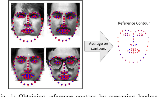 Figure 1 for Pixel-Level Alignment of Facial Images for High Accuracy Recognition Using Ensemble of Patches