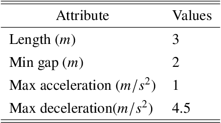 Figure 1 for Intelligent Traffic Light via Policy-based Deep Reinforcement Learning