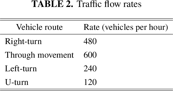 Figure 3 for Intelligent Traffic Light via Policy-based Deep Reinforcement Learning