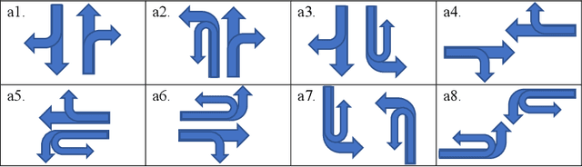 Figure 4 for Intelligent Traffic Light via Policy-based Deep Reinforcement Learning