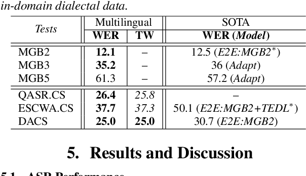 Figure 3 for Towards One Model to Rule All: Multilingual Strategy for Dialectal Code-Switching Arabic ASR