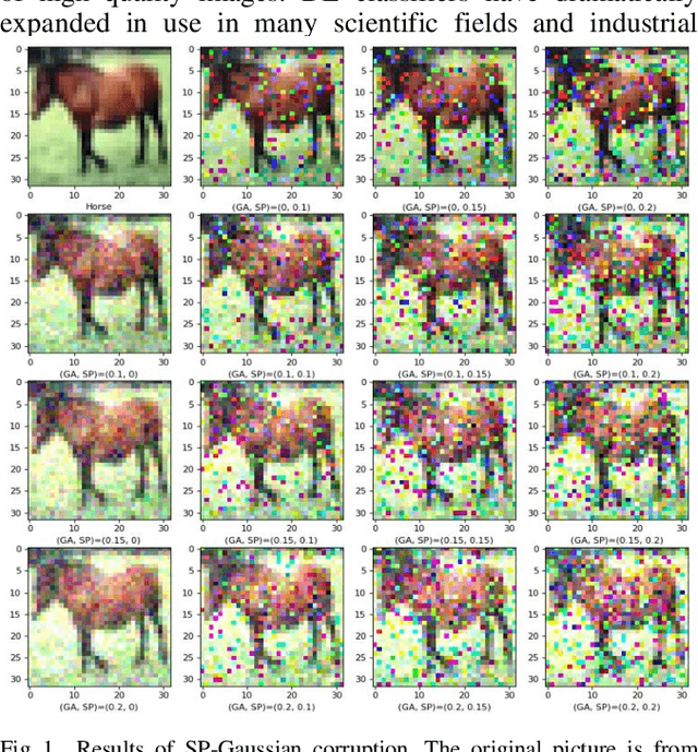 Figure 1 for Benchmarking Robustness of Deep Learning Classifiers Using Two-Factor Perturbation