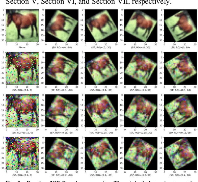 Figure 2 for Benchmarking Robustness of Deep Learning Classifiers Using Two-Factor Perturbation