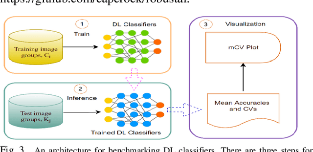 Figure 3 for Benchmarking Robustness of Deep Learning Classifiers Using Two-Factor Perturbation