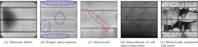 Figure 1 for Automatic Classification of Defective Photovoltaic Module Cells in Electroluminescence Images