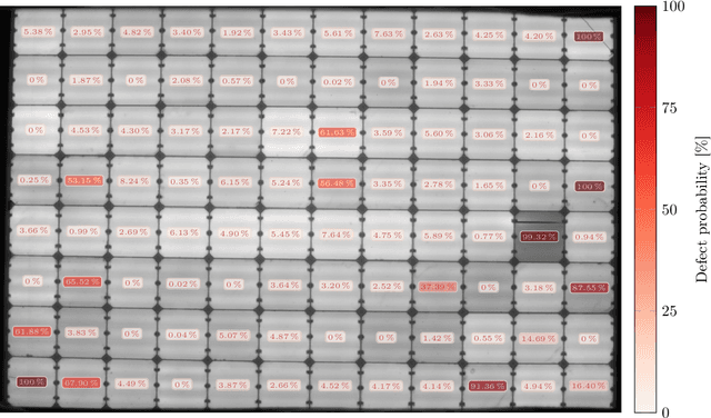 Figure 3 for Automatic Classification of Defective Photovoltaic Module Cells in Electroluminescence Images