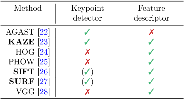 Figure 2 for Automatic Classification of Defective Photovoltaic Module Cells in Electroluminescence Images