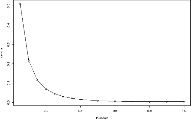 Figure 2 for Probabilistic Models for Unified Collaborative and Content-Based Recommendation in Sparse-Data Environments