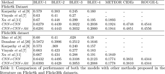 Figure 2 for Analysis of Convolutional Decoder for Image Caption Generation