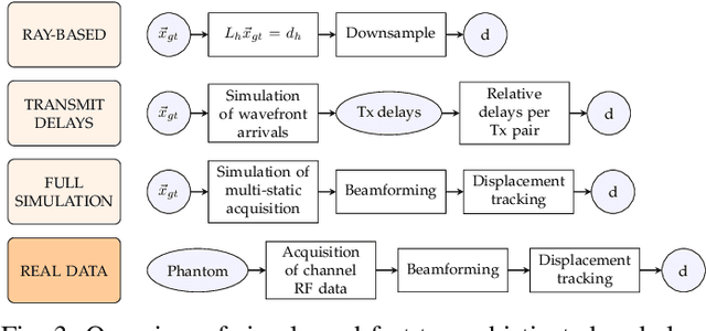 Figure 3 for Training Variational Networks with Multi-Domain Simulations: Speed-of-Sound Image Reconstruction