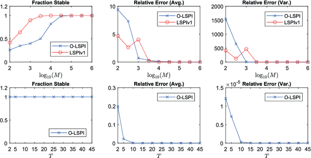 Figure 1 for Robust Reinforcement Learning: A Case Study in Linear Quadratic Regulation