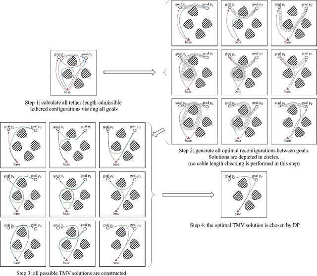 Figure 3 for Efficient Distance-Optimal Tethered Path Planning in Planar Environments: The Workspace Convexity