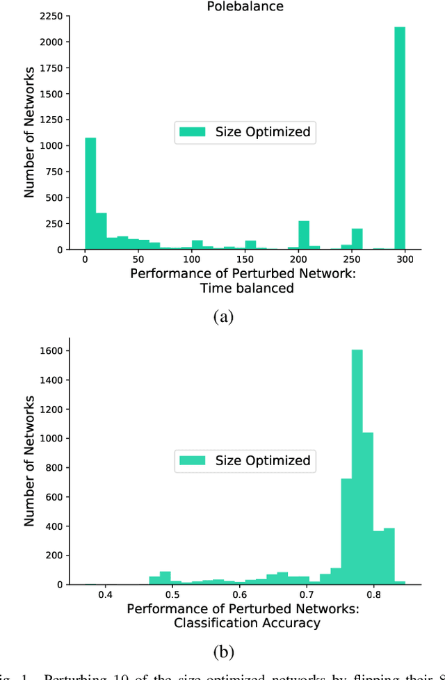 Figure 1 for Multi-Objective Optimization for Size and Resilience of Spiking Neural Networks