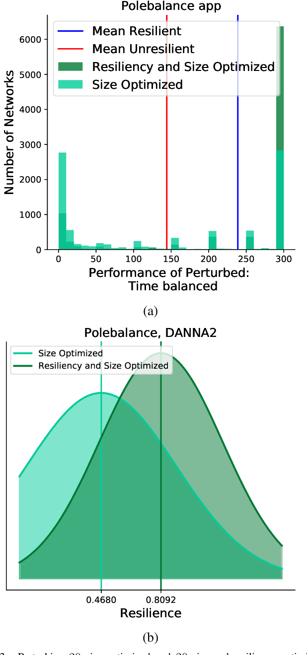 Figure 2 for Multi-Objective Optimization for Size and Resilience of Spiking Neural Networks
