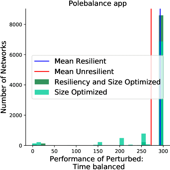 Figure 3 for Multi-Objective Optimization for Size and Resilience of Spiking Neural Networks