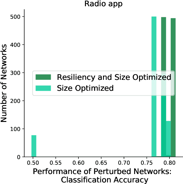 Figure 4 for Multi-Objective Optimization for Size and Resilience of Spiking Neural Networks