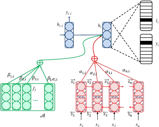Figure 3 for Improving Character-based Decoding Using Target-Side Morphological Information for Neural Machine Translation