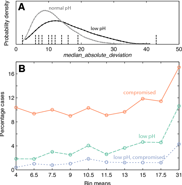 Figure 4 for Highly comparative fetal heart rate analysis