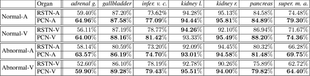 Figure 4 for Phase Collaborative Network for Multi-Phase Medical Imaging Segmentation