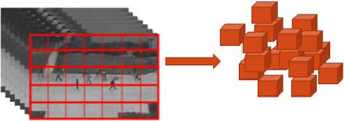 Figure 3 for Real-Time Anomaly Detection and Localization in Crowded Scenes