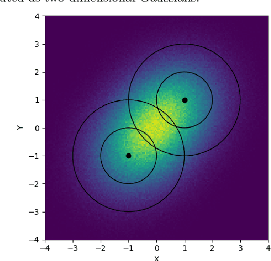 Figure 2 for A Three-Player GAN: Generating Hard Samples To Improve Classification Networks