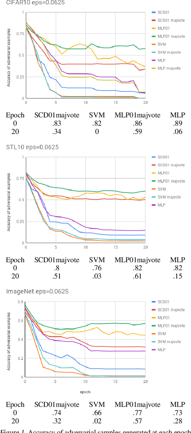 Figure 1 for Robust binary classification with the 01 loss